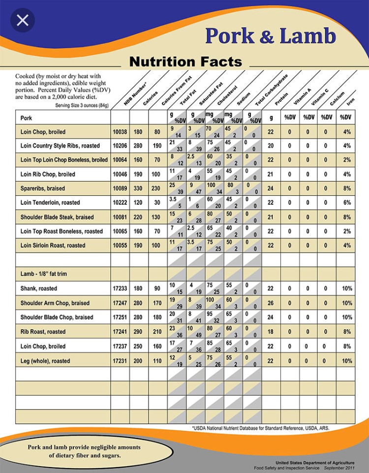 Imagen de Información Nutricional Carnicería